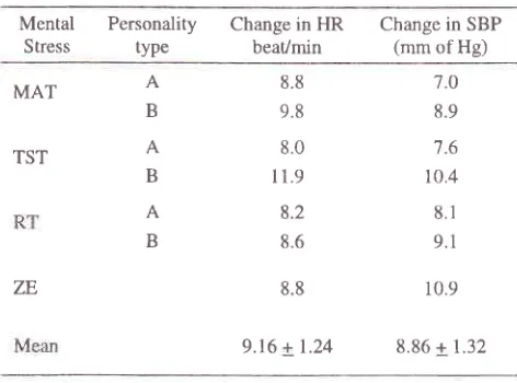 Table 1. Age distribution of the subjects