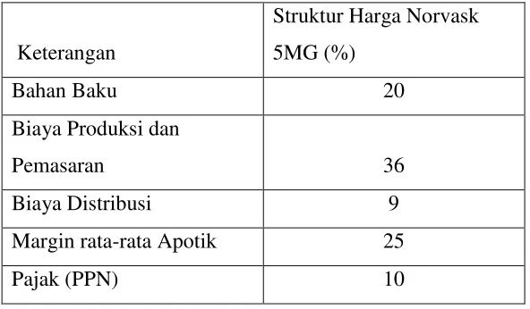 Tabel 4. 