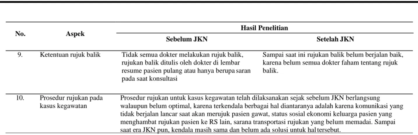 Tabel 2. Hasil Penelitian Sistem Rujukan Berjenjang Sebelum dan Setelah JKN 