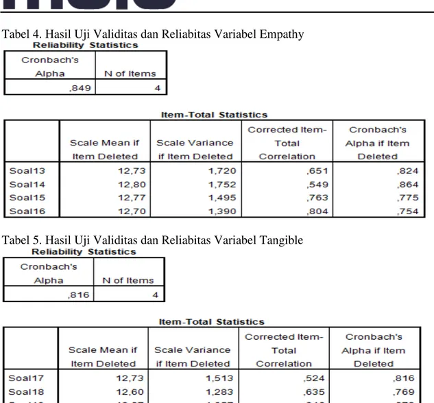 Tabel 4. Hasil Uji Validitas dan Reliabitas Variabel Empathy 