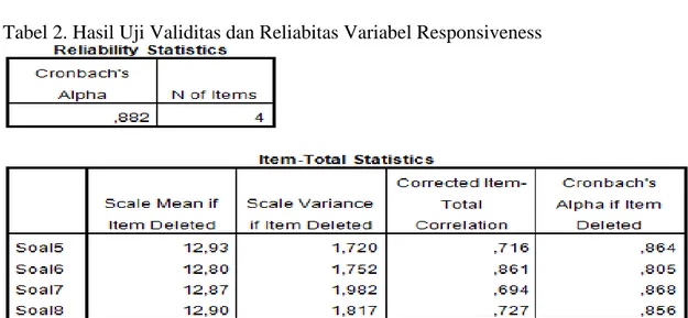 Tabel 2. Hasil Uji Validitas dan Reliabitas Variabel Responsiveness 