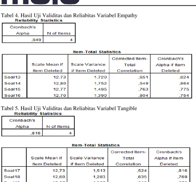 Tabel 4. Hasil Uji Validitas dan Reliabitas Variabel Empathy 