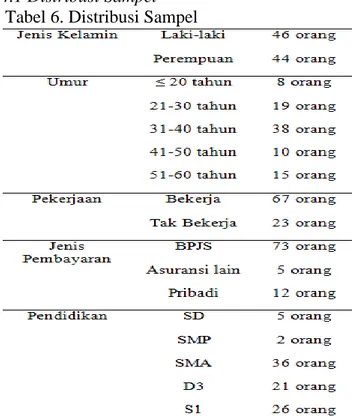 Tabel 7. Penilaian Reliability 
