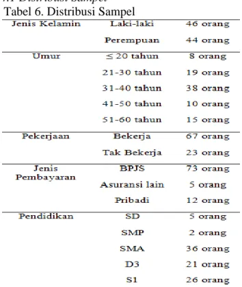 Tabel 7. Penilaian Reliability 