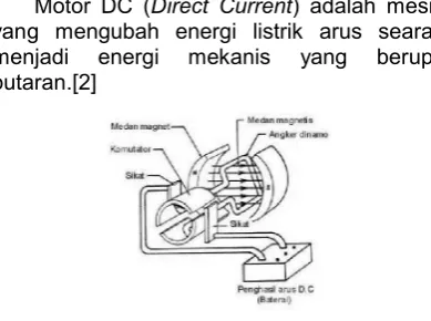 Gambar 1 Motor DC sederhana 
