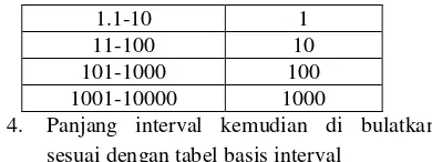 Tabel 1 basis  