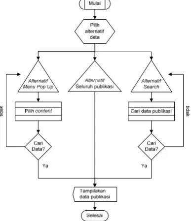 Gambar 10. Diagram output informasi data                             hidroakustik  