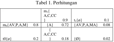 Tabel 1. Perhitungan 