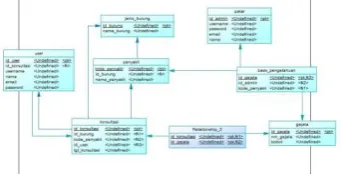 Table 2. Pengujian system 