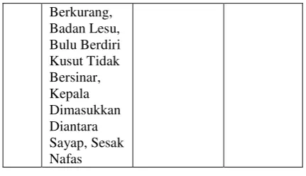 tabel 4.1 dapat dihitung dengan persamaan berikut: 
