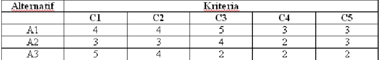 Tabel 2.1 Rangking Kecocokan 