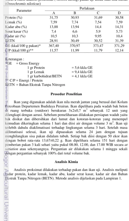 Tabel 2 Hasil analisis proksimat (%bobot kering) pakan uji untuk ikan nila merah (Oreochromis niloticus)  