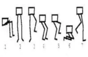 Gambar 2.4Klasifikasi sikap kerja bagian kaki dan pemberian kode posisi 