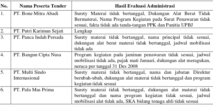 Tabel 13. 