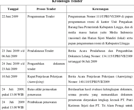 Tabel 4. Kronologis Tender 