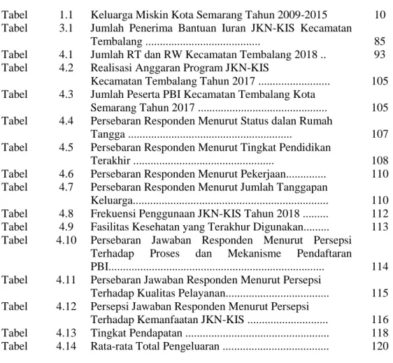 Tabel  1.1  Keluarga Miskin Kota Semarang Tahun 2009-2015  10  Tabel  3.1  Jumlah  Penerima  Bantuan  Iuran  JKN-KIS  Kecamatan 