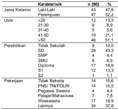 Tabel 2. Distribusi Frekuensi Kualitas Pelayanan Keperawatan Pasien BPJS Rawat Inap  kelas III di RSUD Panembahan Senopati Bantul 