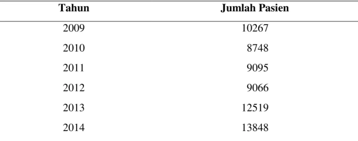 Tabel 1. Jumlah Pasien Rawat Inap di RSUD Polewali Mandar 