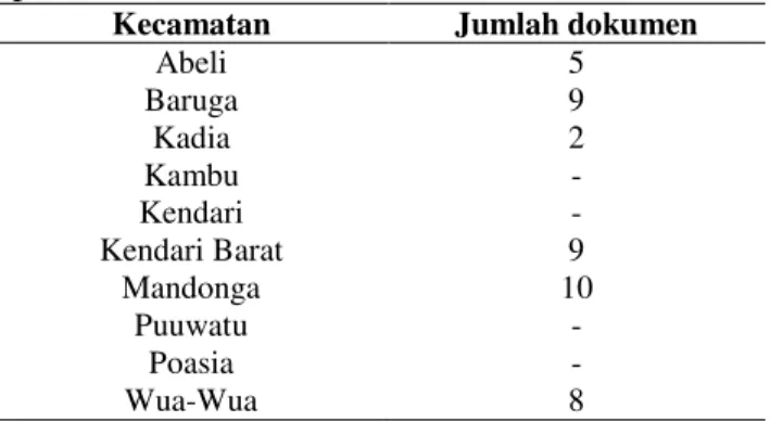 Tabel 3. Distribusi frekuensi jumlah dokumen 
