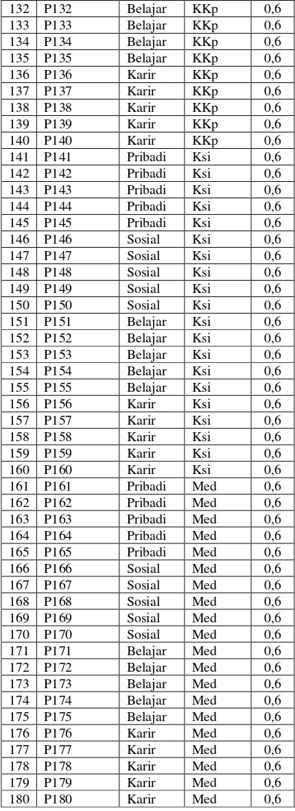 Tabel 3. Nilai Jawaban Siswa 