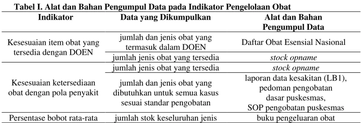 Tabel I. Alat dan Bahan Pengumpul Data pada Indikator Pengelolaan Obat  