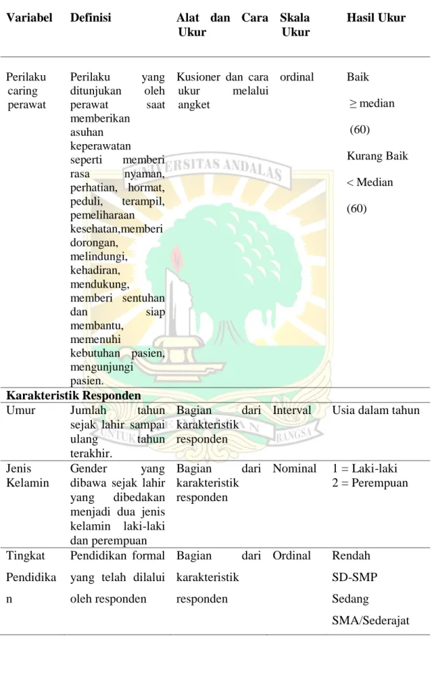 Tabel 4.2 Variabel Penelitian dan definisi Operasional 