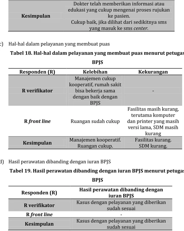 Tabel 19. Hasil perawatan dibanding dengan iuran BPJS menurut petugas  BPJS 