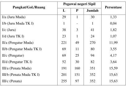 Tabel 10 . 