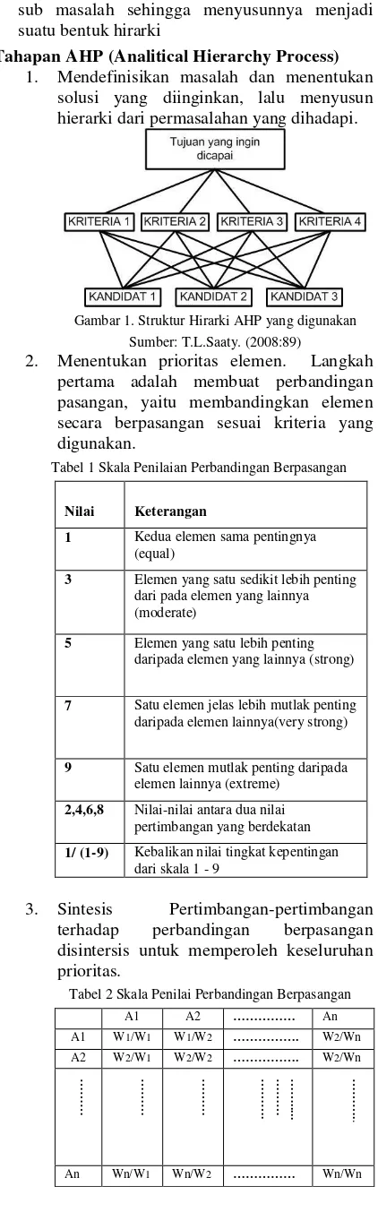 Gambar 1. Struktur Hirarki AHP yang digunakan 