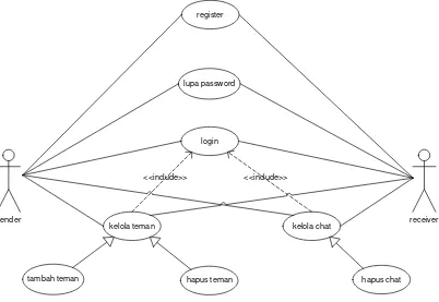 Gambar 3.1 Use Case Diagram 