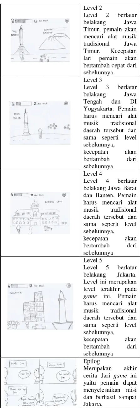 Tabel 2. Proses Pengerjaan Algoritma 