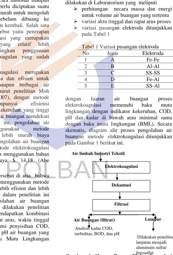 Tabel 1 Variasi pasangan elektroda  