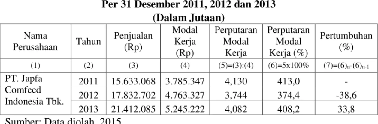 Tabel 02 : Rasio Lancar Perusahaan Manufaktur 