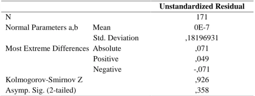 Tabel 2. Hasil Uji Normalitas dengan Metode Kolmogorov-Smirnov