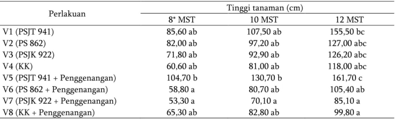 Tabel  1.  Tinggi  tanaman  empat  varietas  tebu  pada  keadaan  tanpa  penggenangan  dan  penggenangan  8,  10,  dan 12 MST 