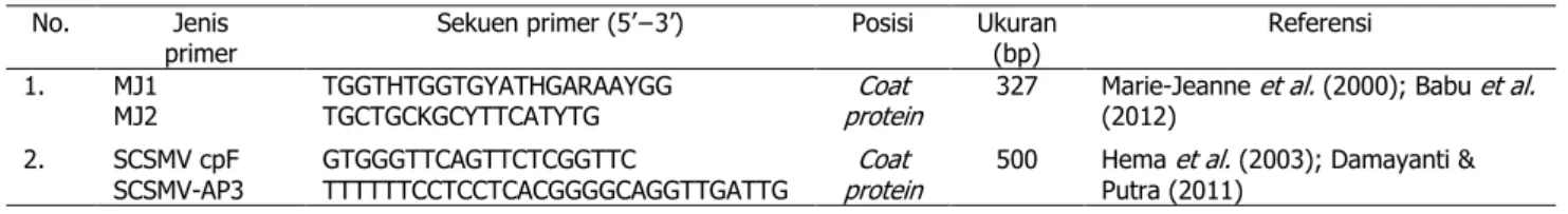 Tabel 1. Jenis primer yang digunakan untuk deteksi virus mosaik tanaman tebu 