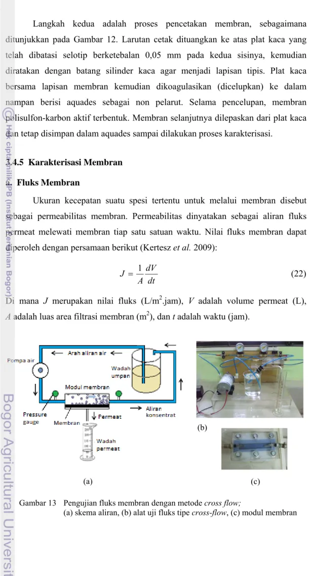Gambar 13   Pengujian fluks membran dengan metode cross flow; 