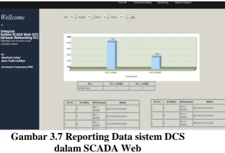 Gambar 3.7 Reporting Data sistem DCS dalam SCADA Web 