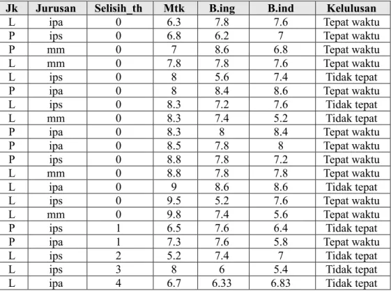 Tabel 2 Dataset Uji Aplikasi 