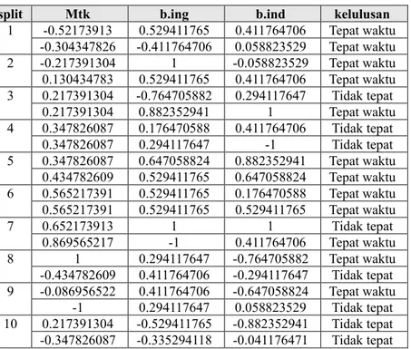 Tabel 3 Normalisasi Dataset Numerik 
