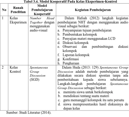 Tabel 3.4. Model Kooperatif Pada Kelas Eksperimen-Kontrol Model 