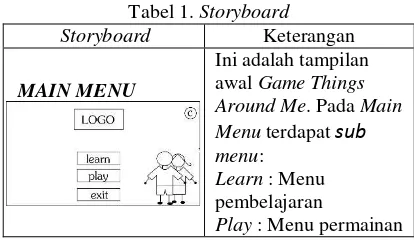 Tabel 1. Storyboard 