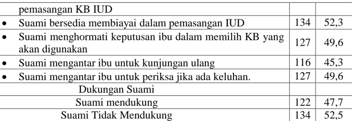 Tabel 4 Distribusi Frekuensi Akseptor MKJP Berdasarkan Budaya di  Wilayah Kerja UPTD Puskesmas Sukahaji Kabupaten Majalengka Tahun 