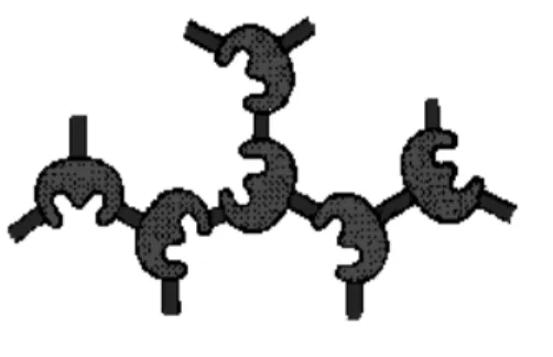 Gambar 2.2.1.2. Amobilisasi enzim secara cross-linking  [6]