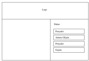 Gambar 3.11 Desain Halaman Pakar 
