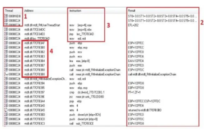 Gambar 6.  Hasil trace Trojan Ransomware pada thread 