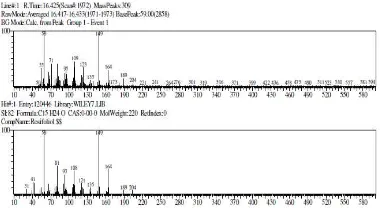 Gambar 4. Spektra massa asam oktadekanoat dalam kandungan ekstrak metanol bunga kenanga 