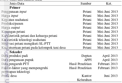 Tabel 1  Jenis dan Sumber Data 