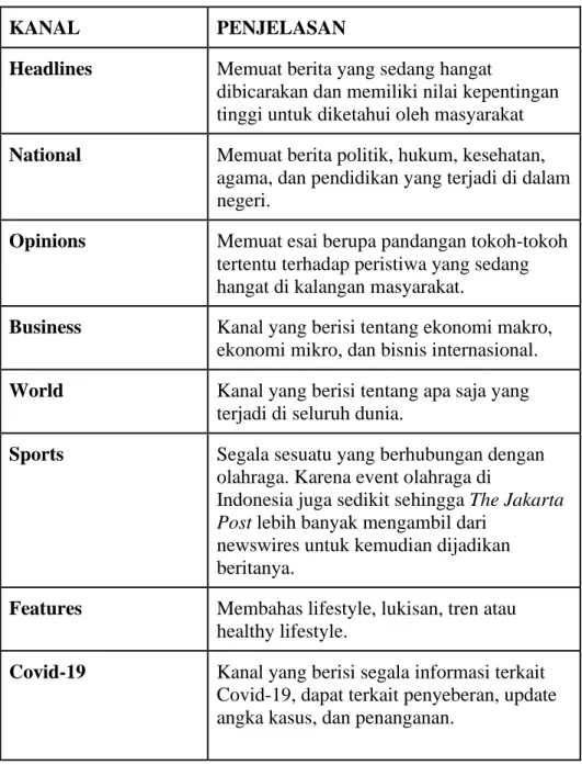 Tabel 2.1 Kanal Koran The Jakarta Post 