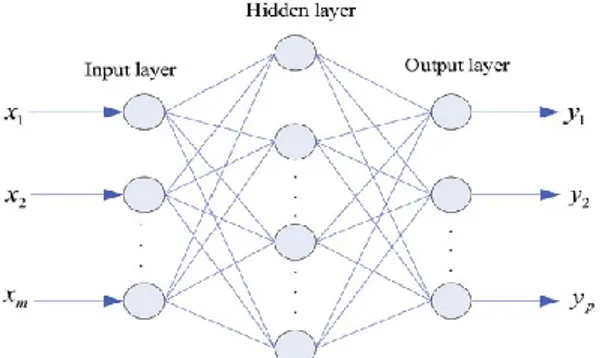 Gambar 3. Ilustrasi  5 fold cross validation  2.8.  Ukuran Kinerja Klasifikasi 